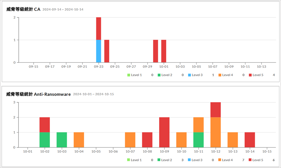 tw_4_simplify-complex-cybersecurity-smarter-endpoint-monitoring-and-management