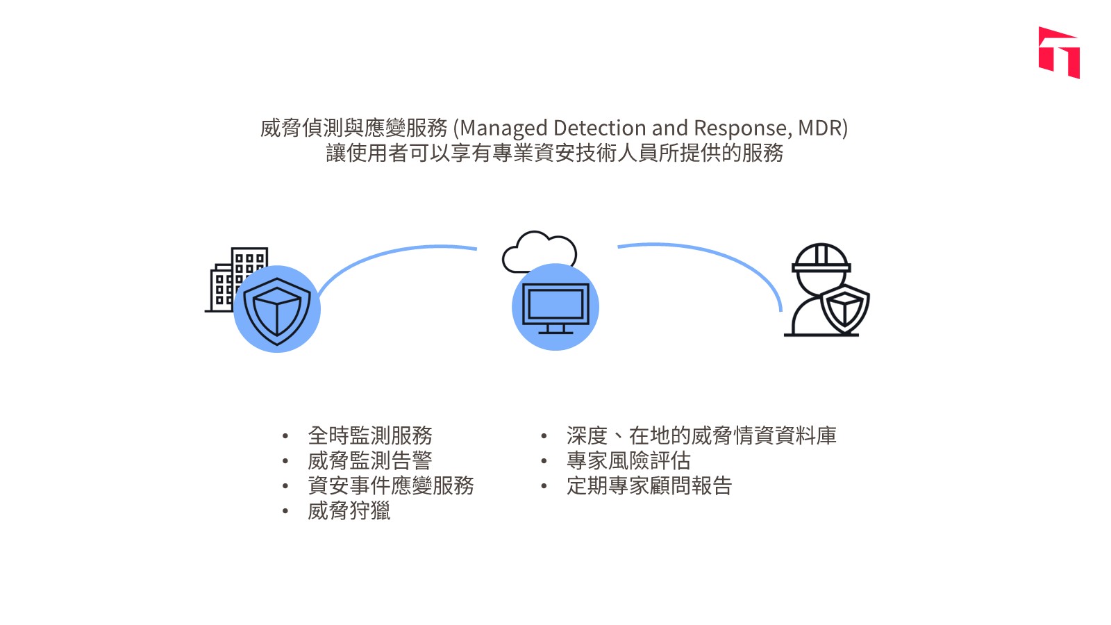 tw_how-do-enterprises-choose-best-mdr-provider