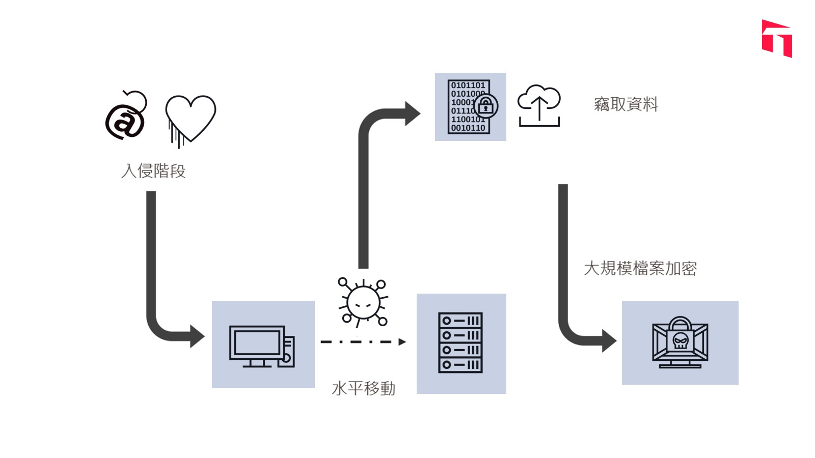 tw_pic3-the-pain-engraved-herein-uncover-scary-ransomware-attacks