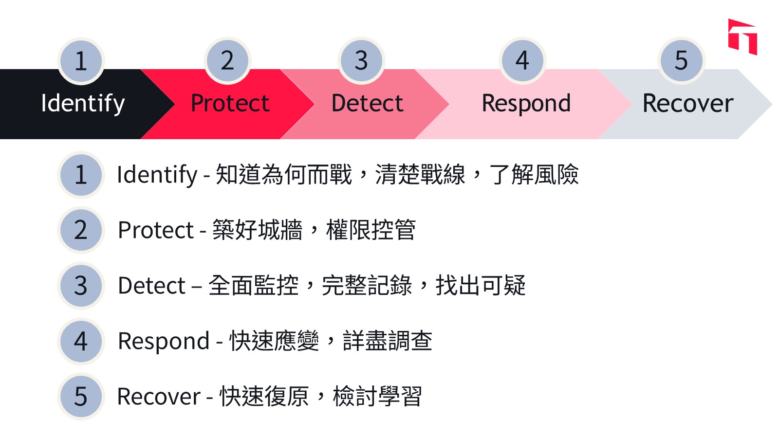 tw_what-is-nist-cybersecurity-framework
