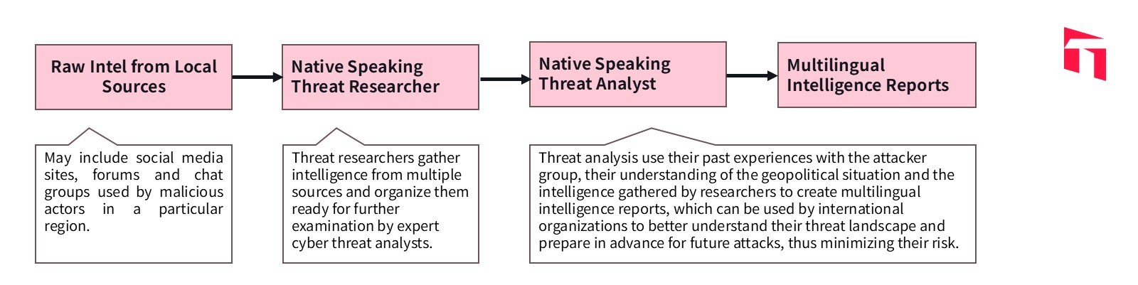 what-is-localized-intelligence-and-how-is-it-made_EN