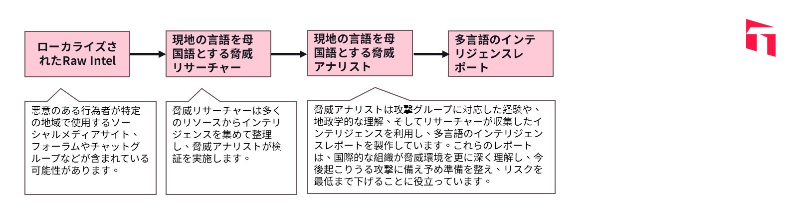 what-is-localized-intelligence-and-how-is-it-made_JP