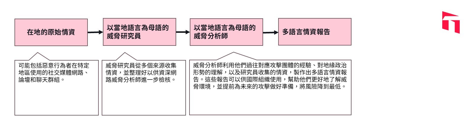 what-is-localized-intelligence-and-how-is-it-made_TW
