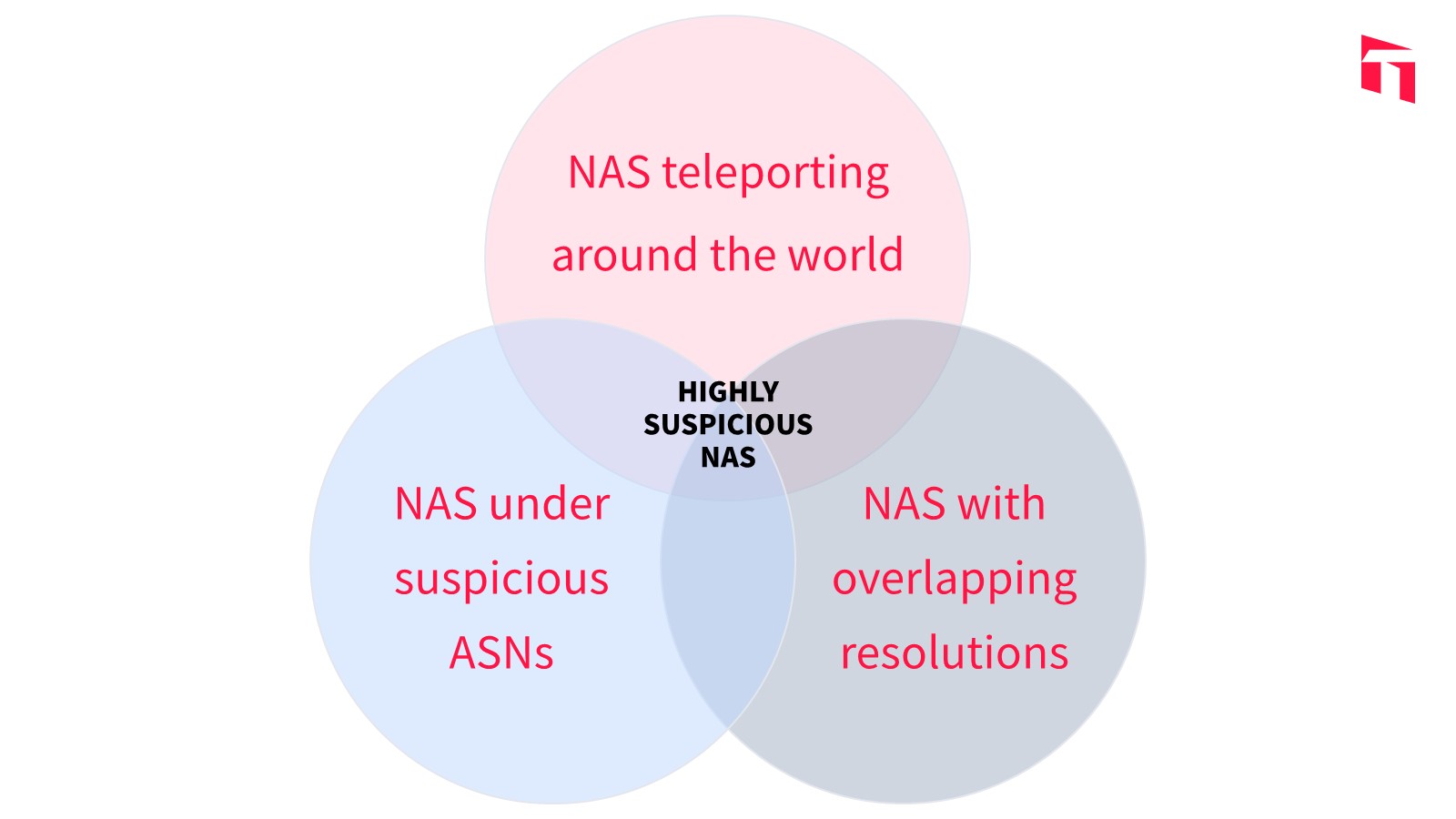 your-nas-is-not-my-bot_case-study-2