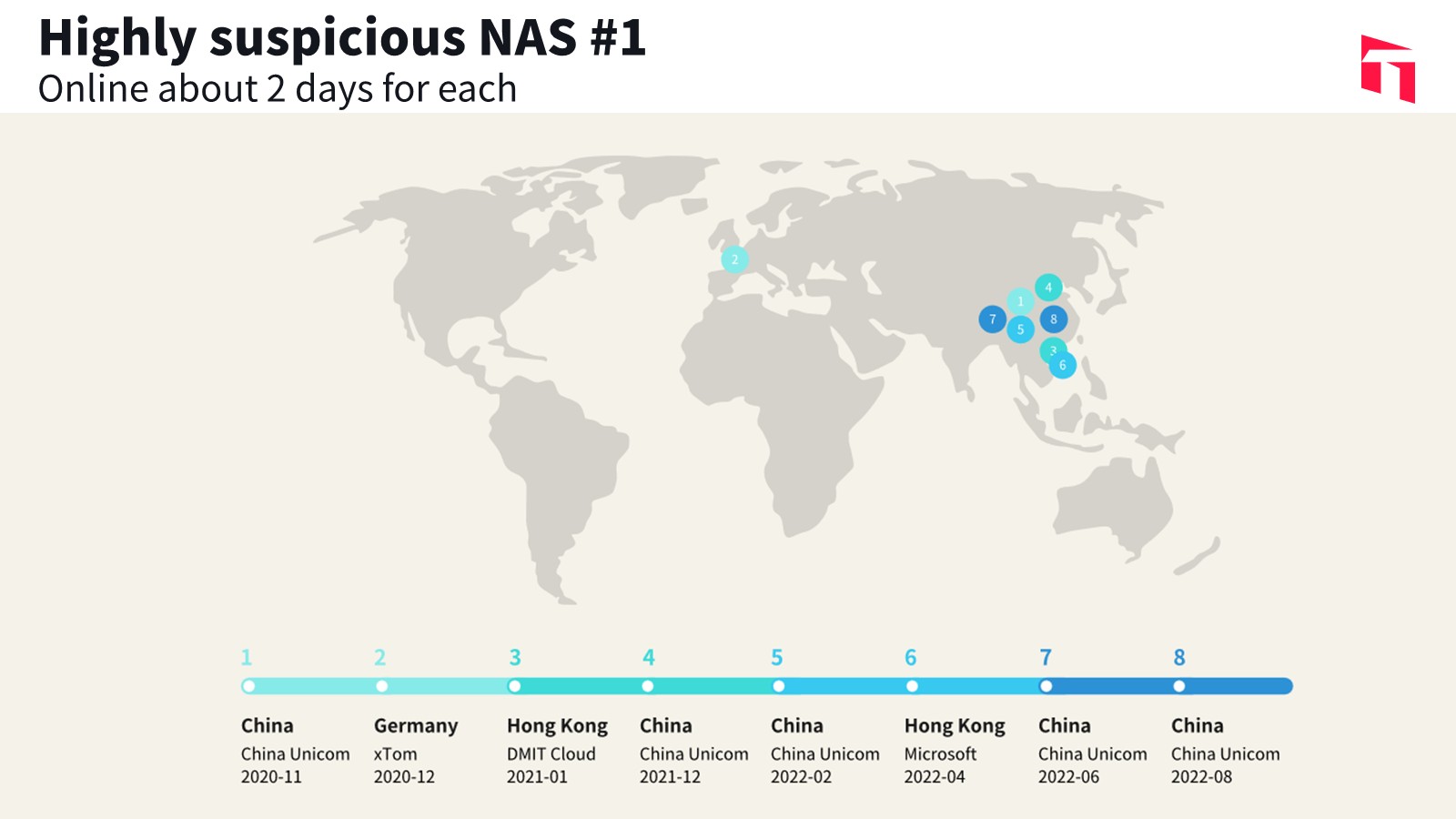 your-nas-is-not-my-bot_case-study-3