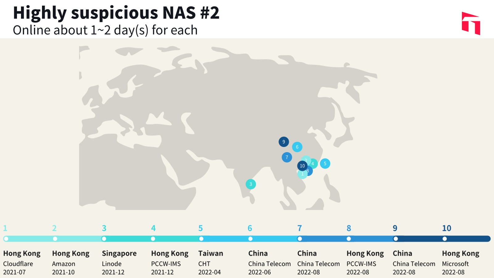 your-nas-is-not-my-bot_case-study-4
